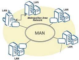 MAN Network image