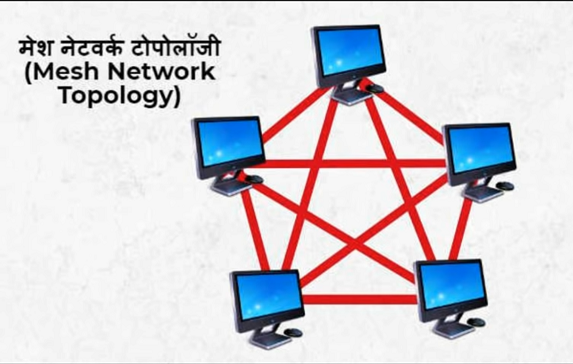 mesh network topology