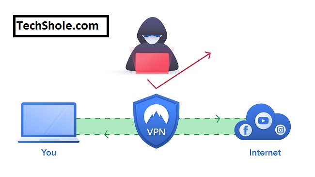 VPN in hindi